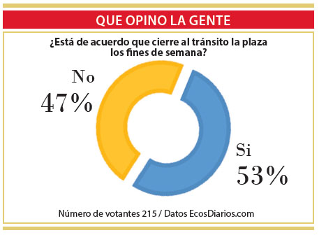 Opiniones Divididas Sobre El Cierre Del Tr Nsito En La Plaza Los Fines