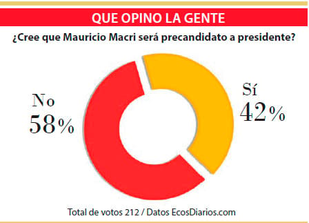 Creen que Mauricio Macri no será precandidato a presidente