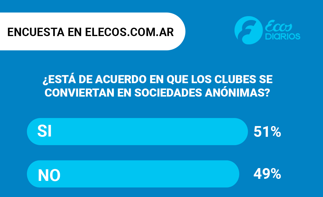 Opiniones Divididas Sobre La Idea De Que Los Clubes Se Conviertan En Sociedades An Nimas Ecos